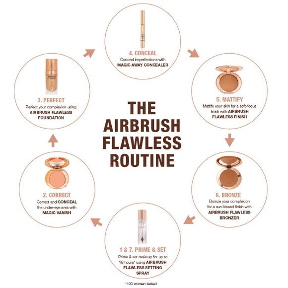 NEW! $32 Charlotte Tilbury Magic Away Liquid Concealer #9 Tan - Picture 10 of 16